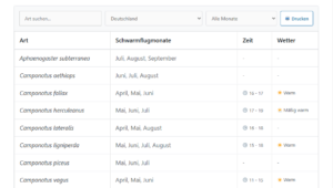 Screenshot der 2026 modernisierten Schwarmflugtabelle von crazyants.de