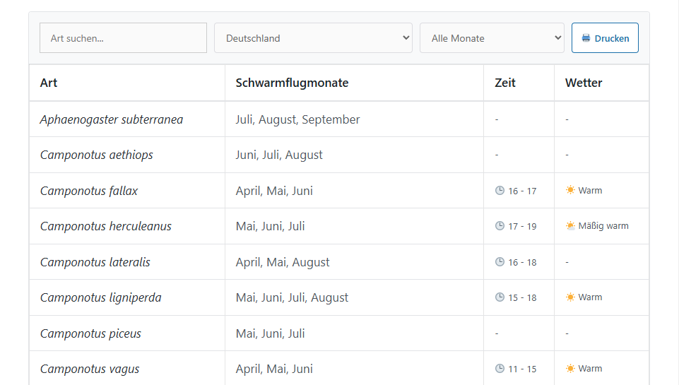 Screenshot der 2026 modernisierten Schwarmflugtabelle von crazyants.de